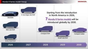 Honda Series 0 lineup timeline